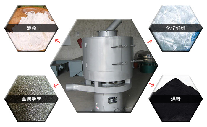 氣流篩適用于淀粉,化學纖維等超細粉物料。